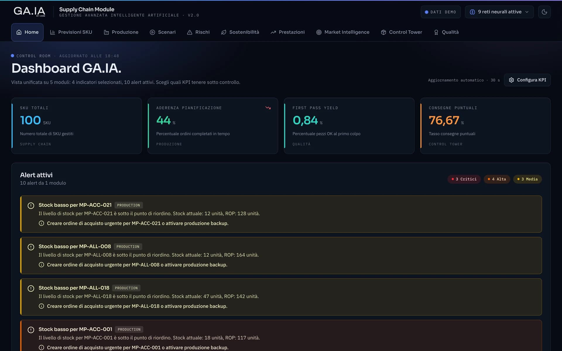GA.IA dashboard — control room with KPIs, active alerts and recommendations