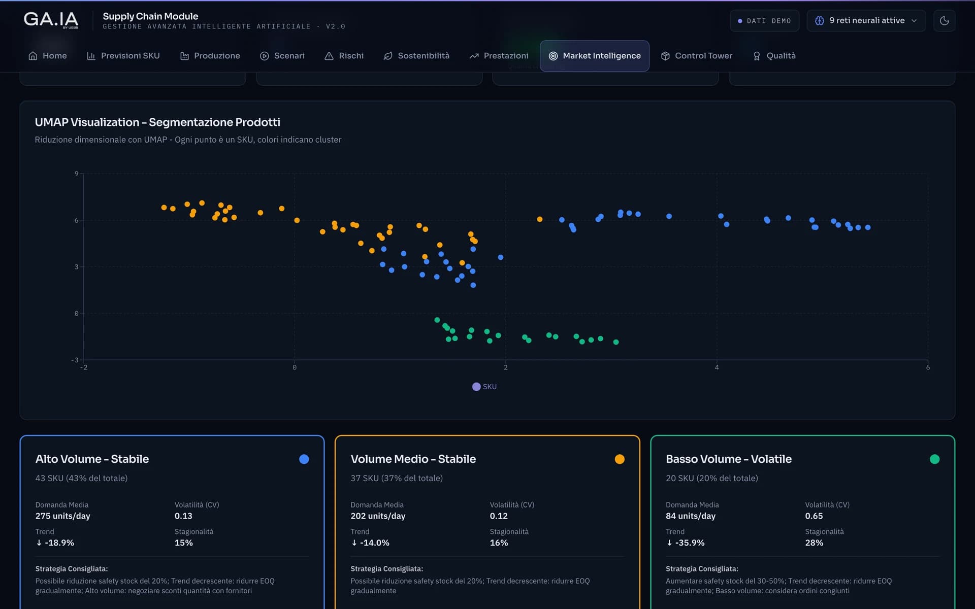 GA.IA — market intelligence with UMAP product segmentation