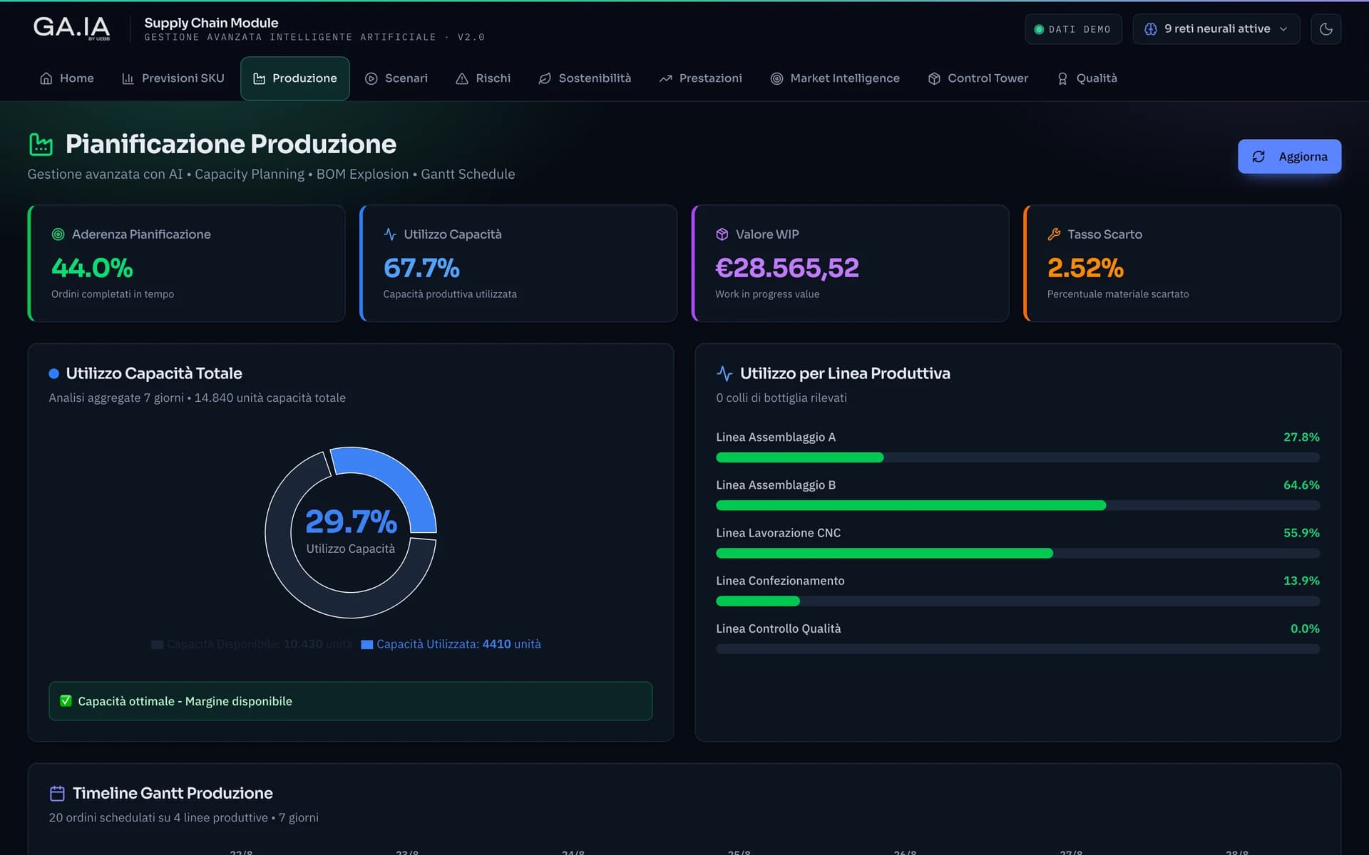 GA.IA — production planning with capacity utilization, lines and Gantt