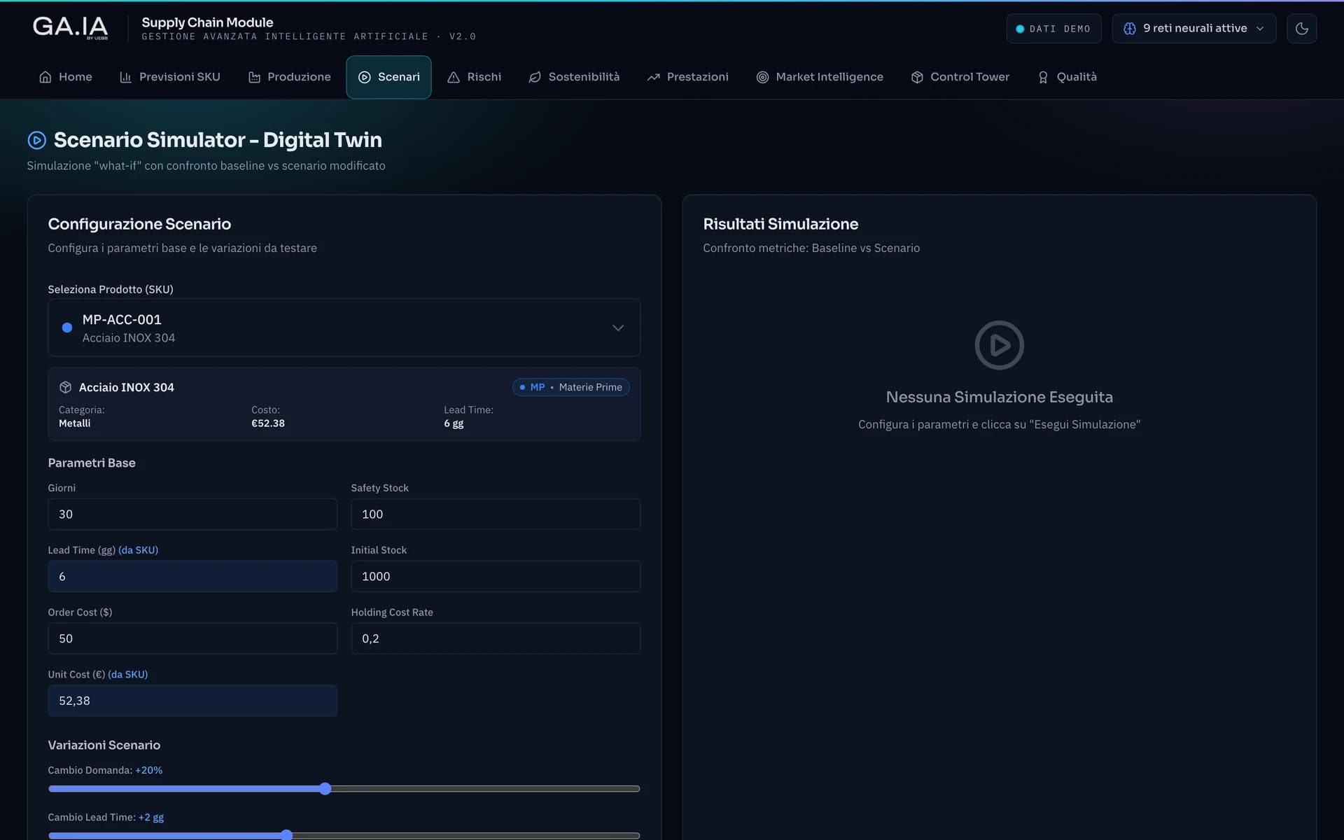 GA.IA — what-if scenario simulator (digital twin)